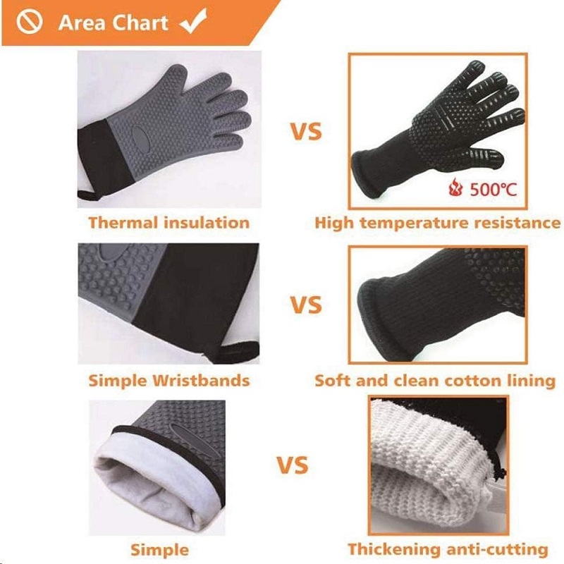 Luvas para churrasco retardado - Heat Resistant Glove avaliação e preço